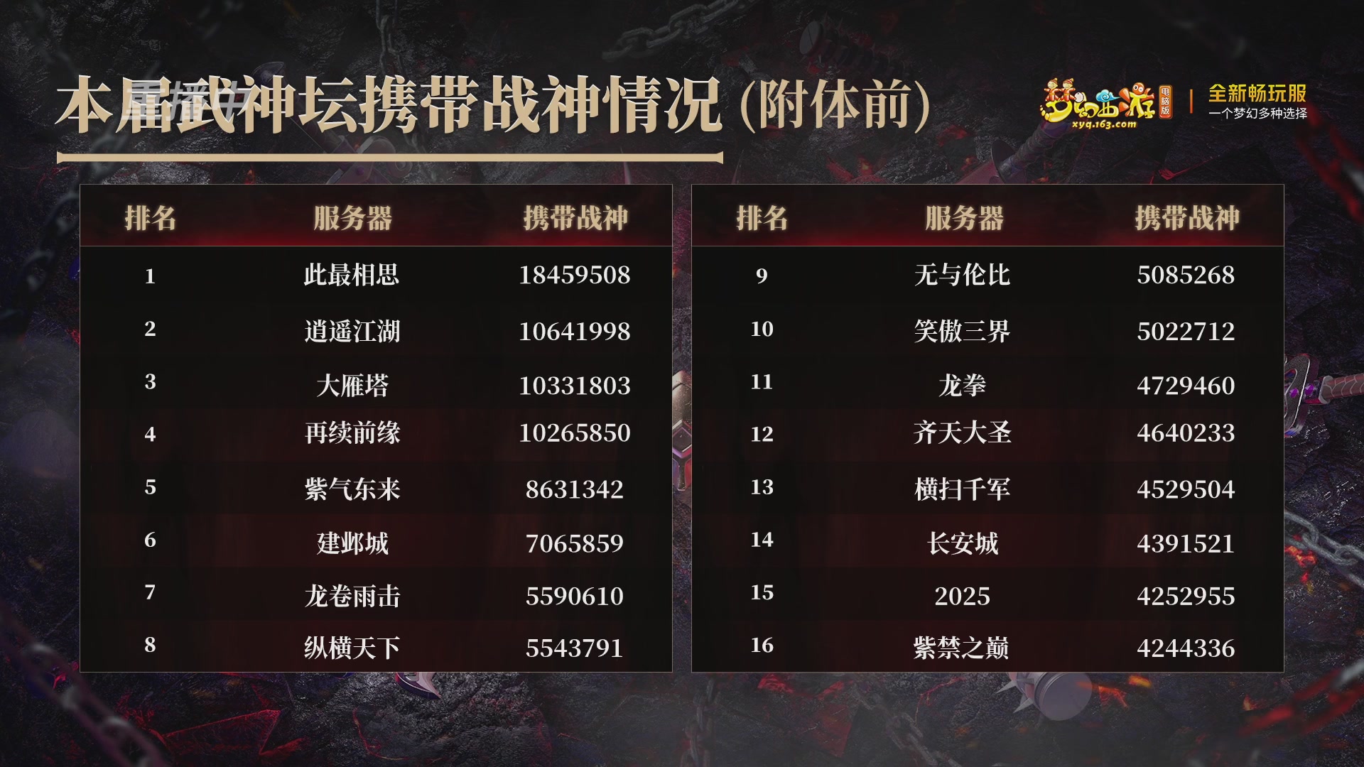 【重播】第3届畅玩服武神坛-积分赛