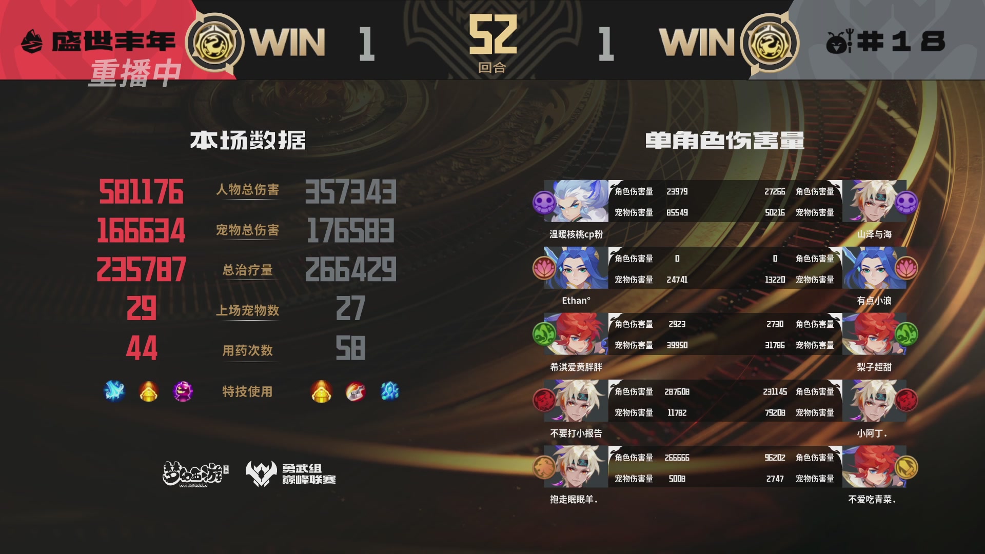 巅峰联赛S13–勇武组第二轮