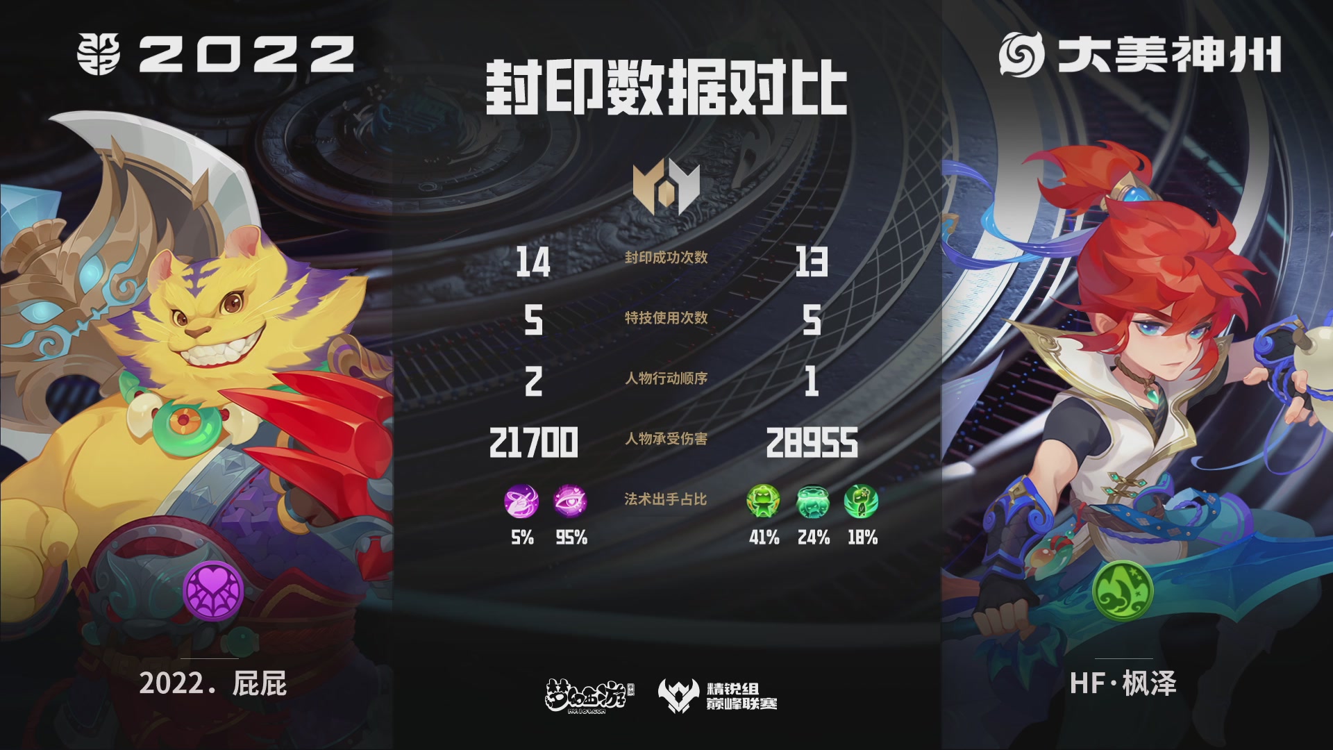 巅峰联赛S13–精锐组第三轮
