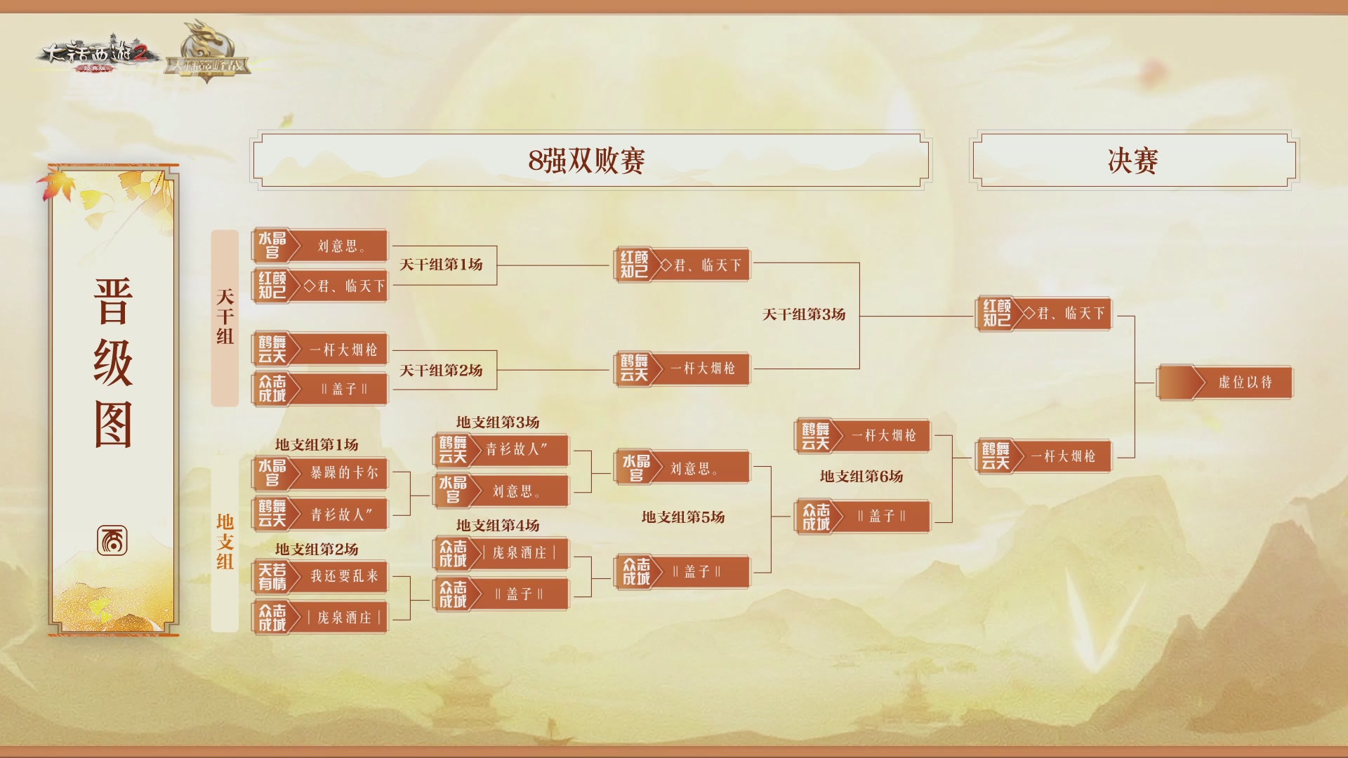 《大话西游2经典版》天梯巅峰赛秋季赛