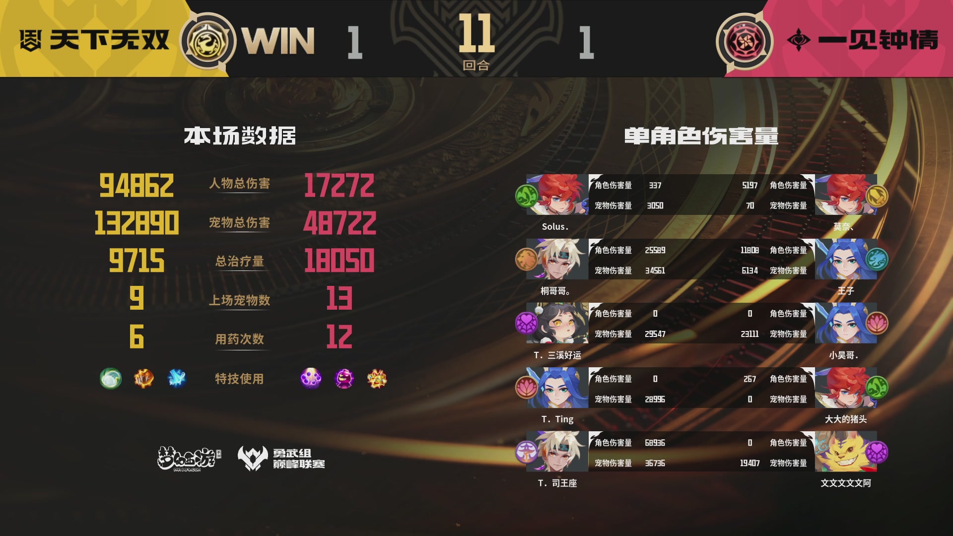 巅峰联赛S13–勇武组第五轮