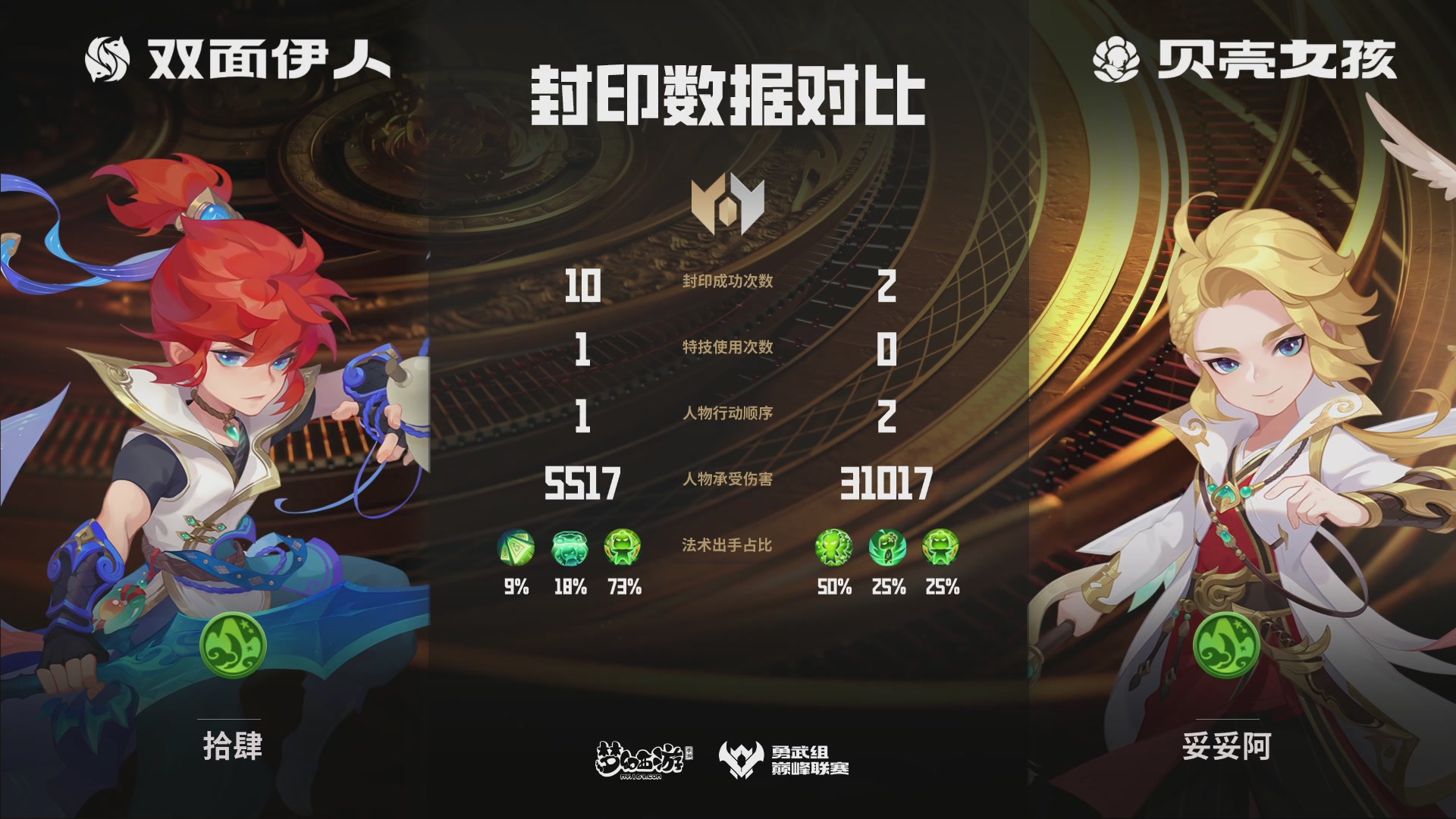巅峰联赛S13–勇武组第五轮