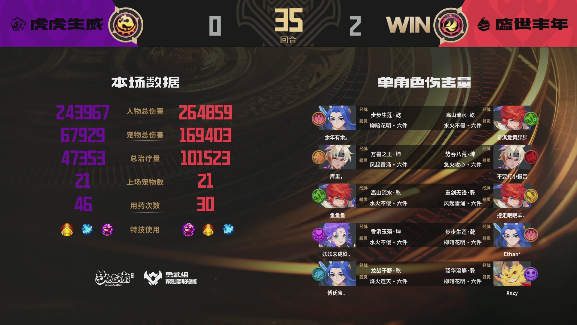 巅峰联赛S13–勇武组第六轮