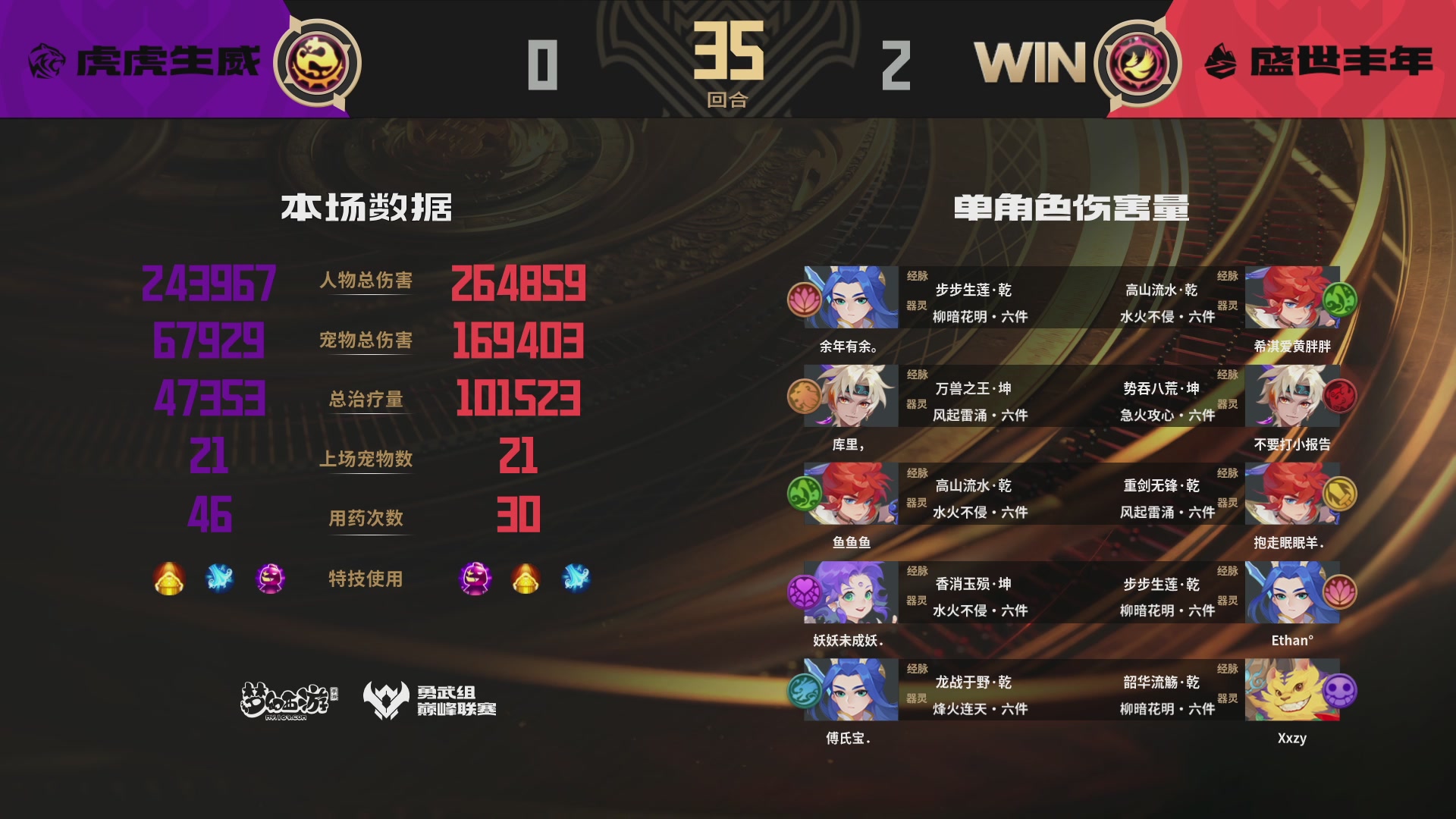 巅峰联赛S13–勇武组第六轮
