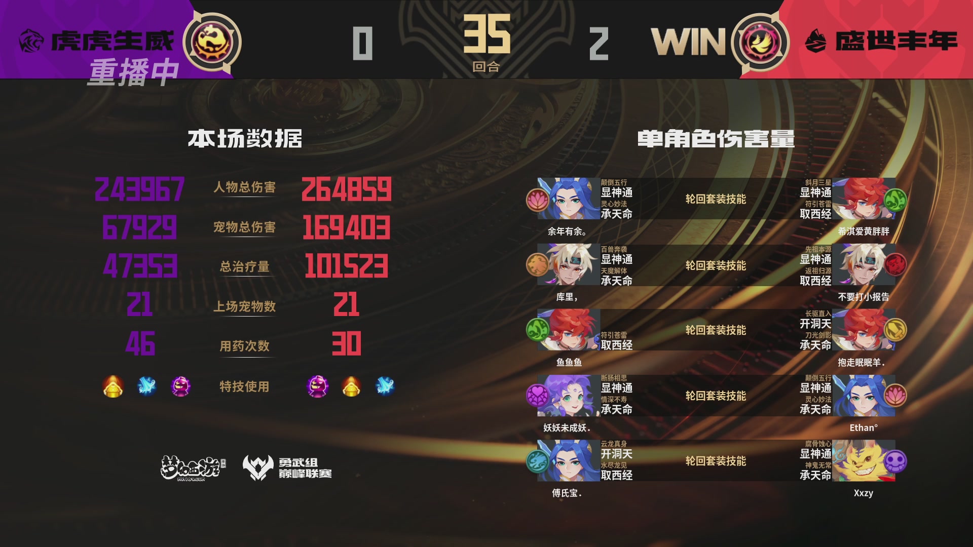 巅峰联赛S13–勇武组第六轮