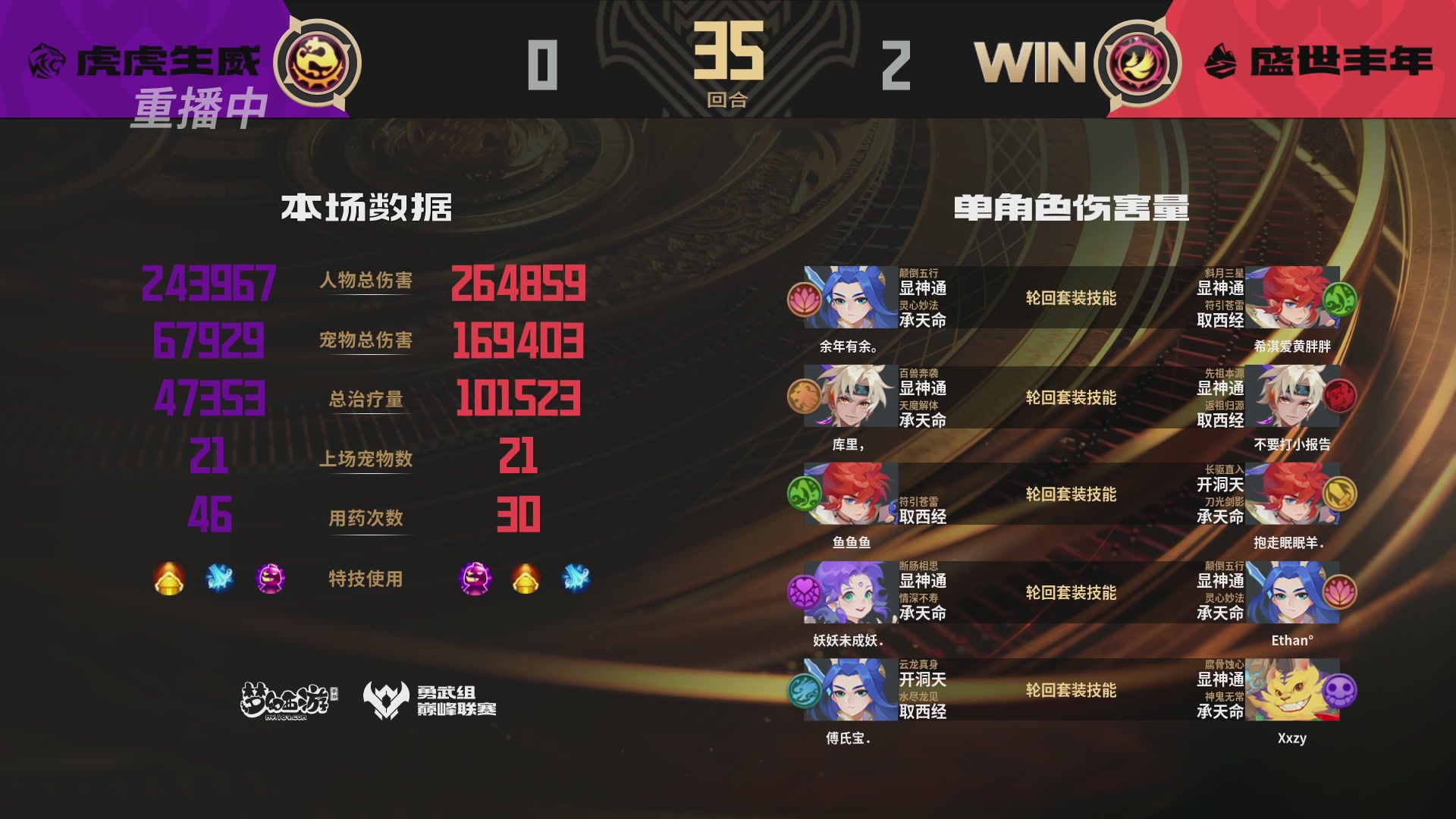 巅峰联赛S13–勇武组第六轮