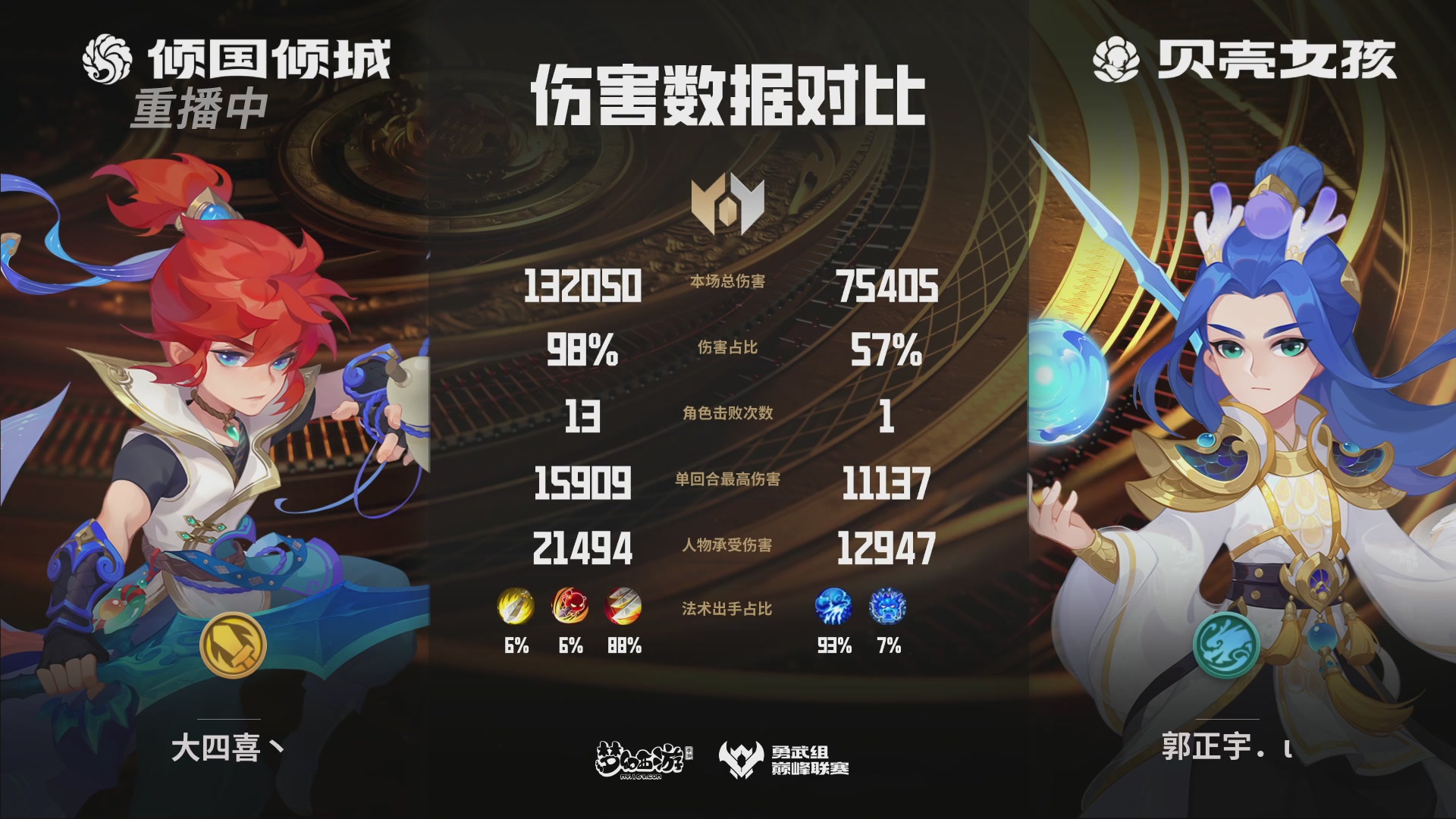 巅峰联赛S13–勇武组第六轮