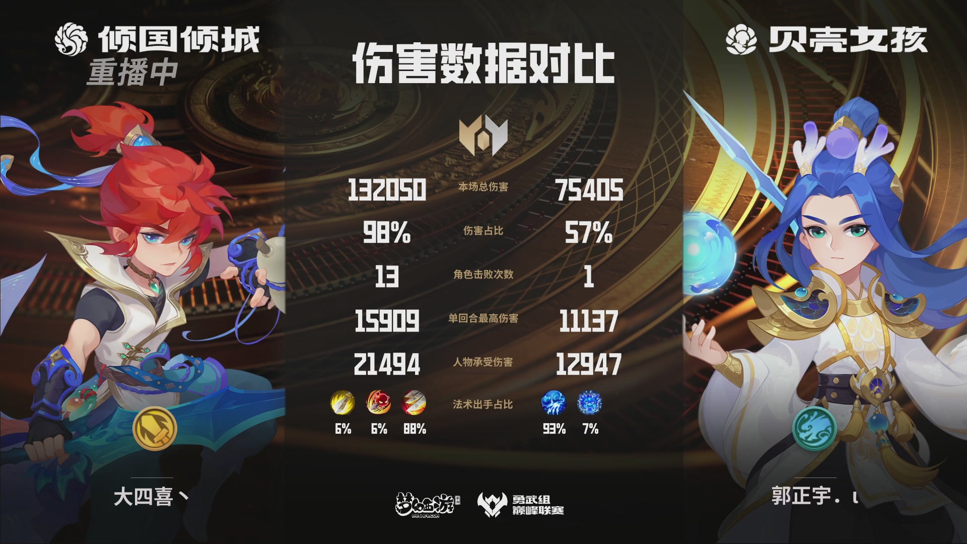 巅峰联赛S13–勇武组第六轮
