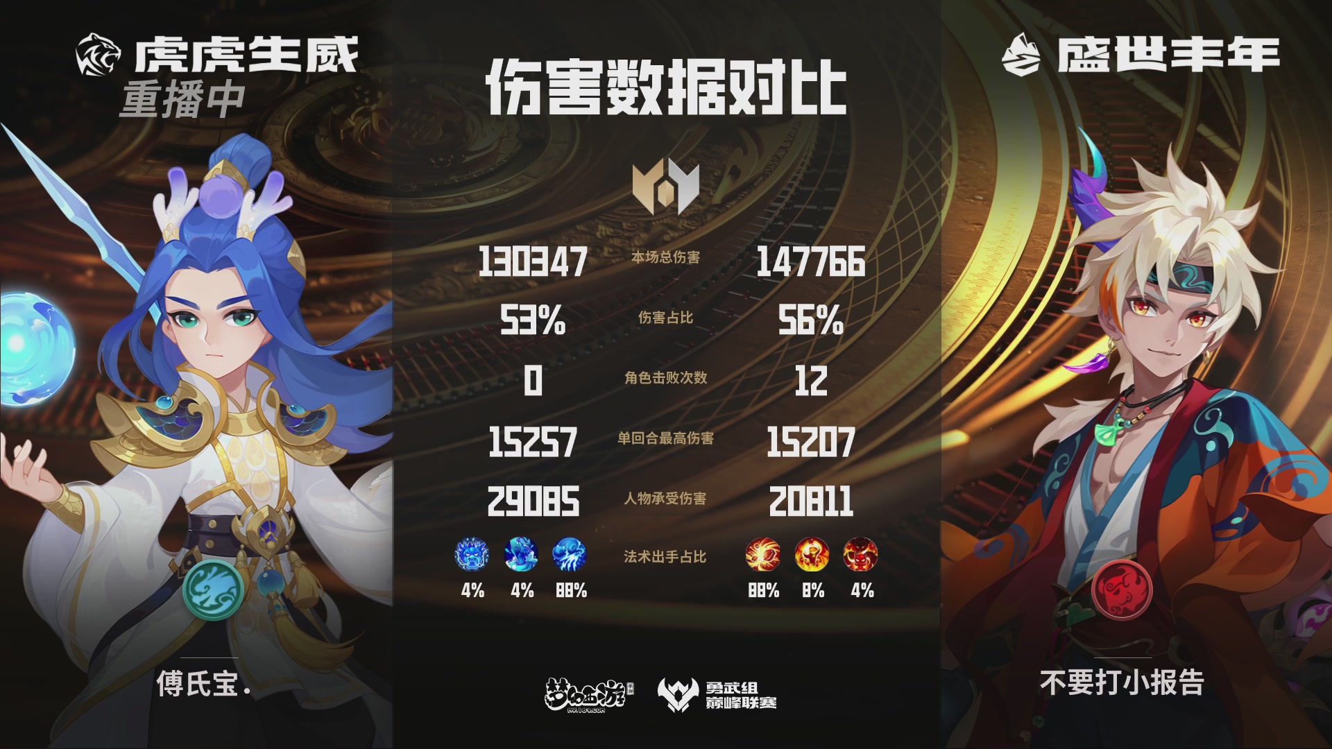巅峰联赛S13–勇武组第六轮