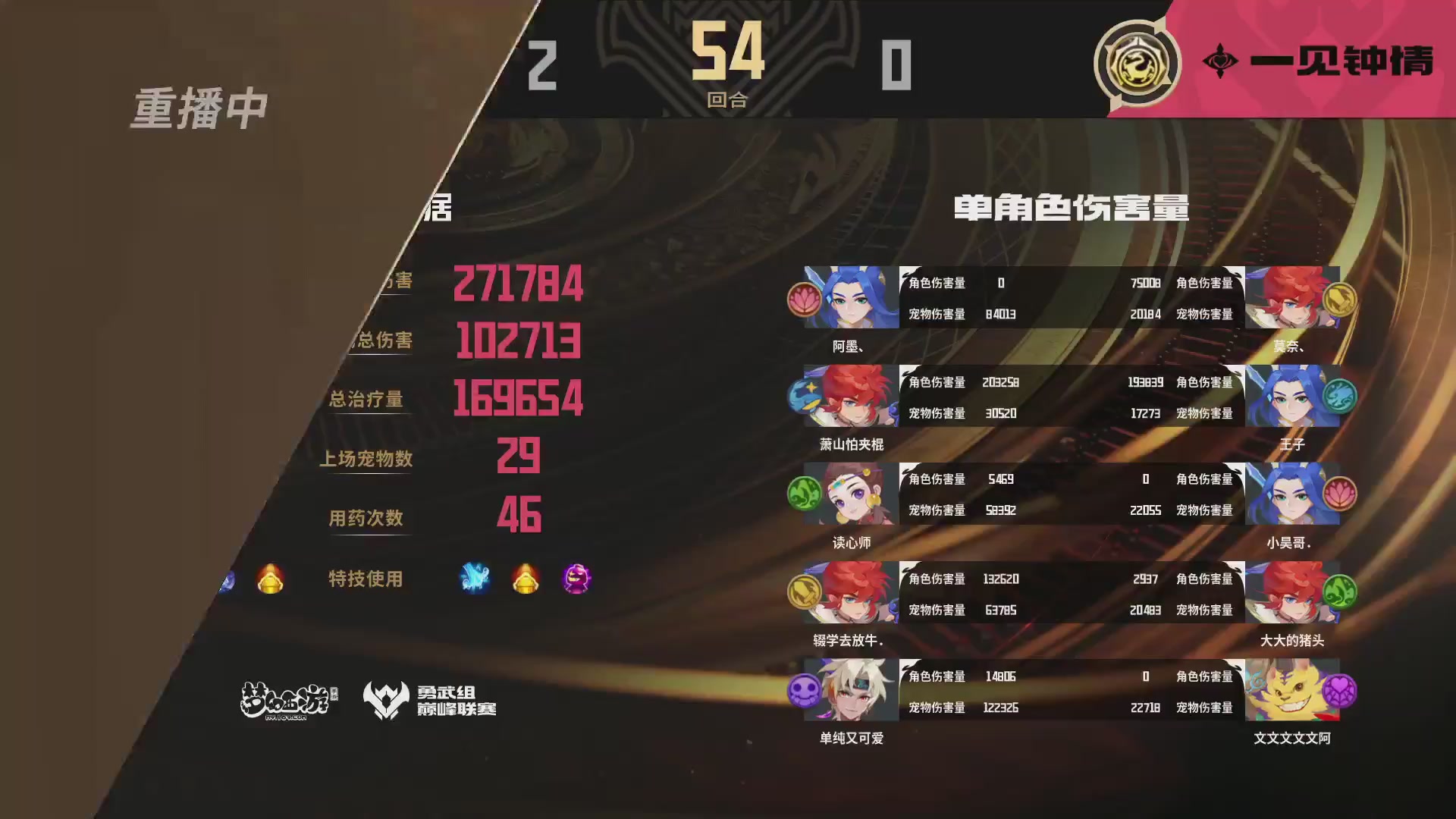 巅峰联赛S13–勇武组第六轮