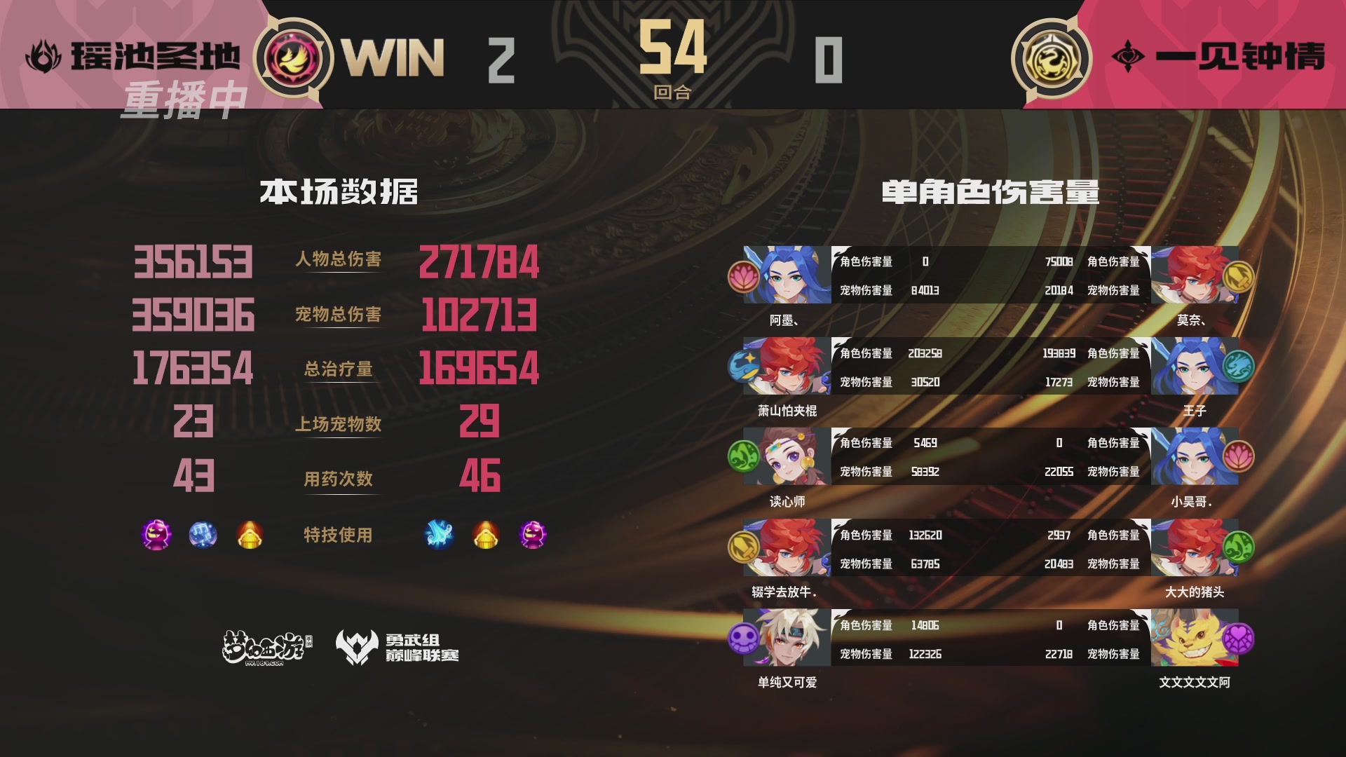 巅峰联赛S13–勇武组第六轮