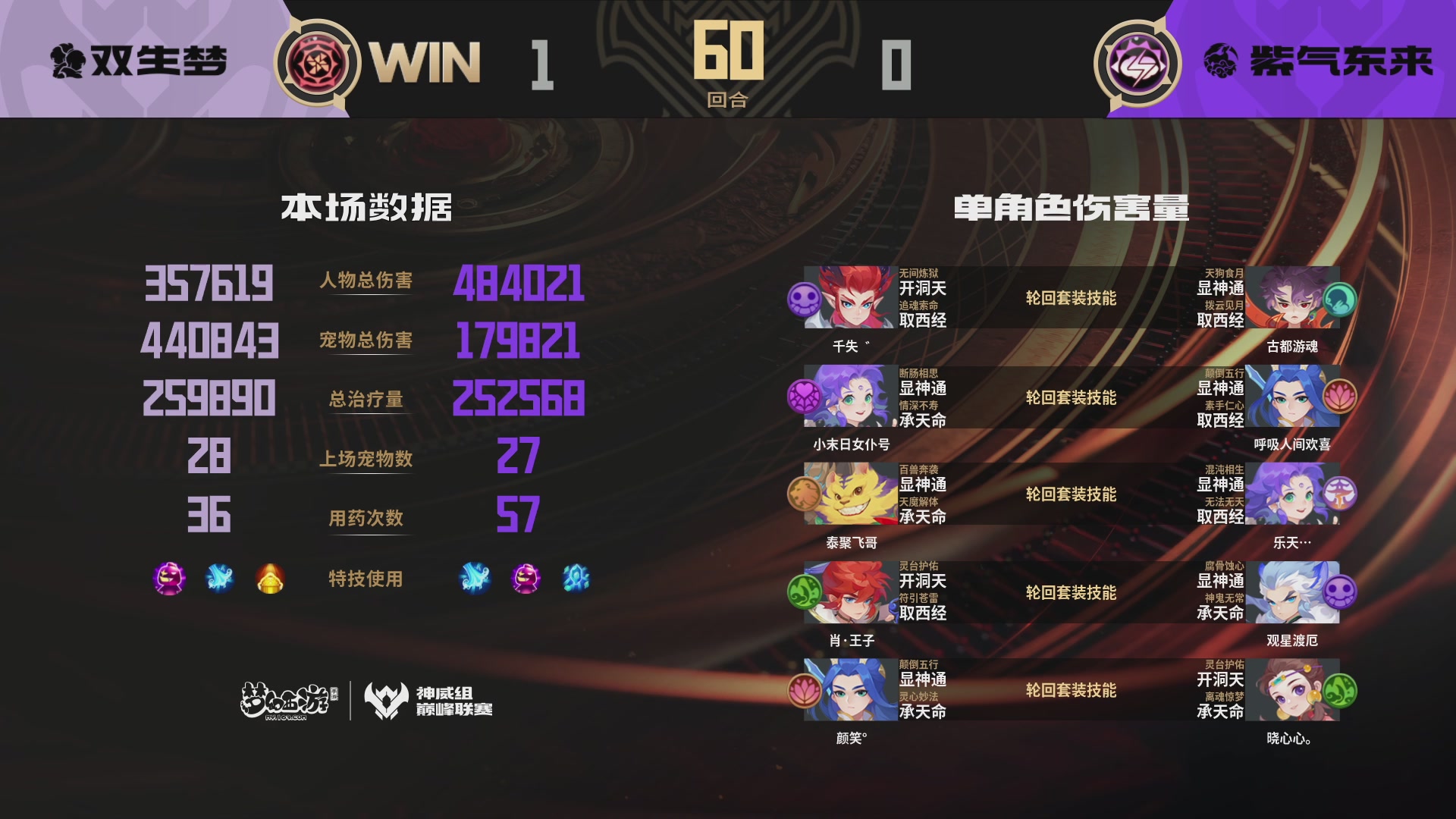 巅峰联赛S13–神威组第七轮
