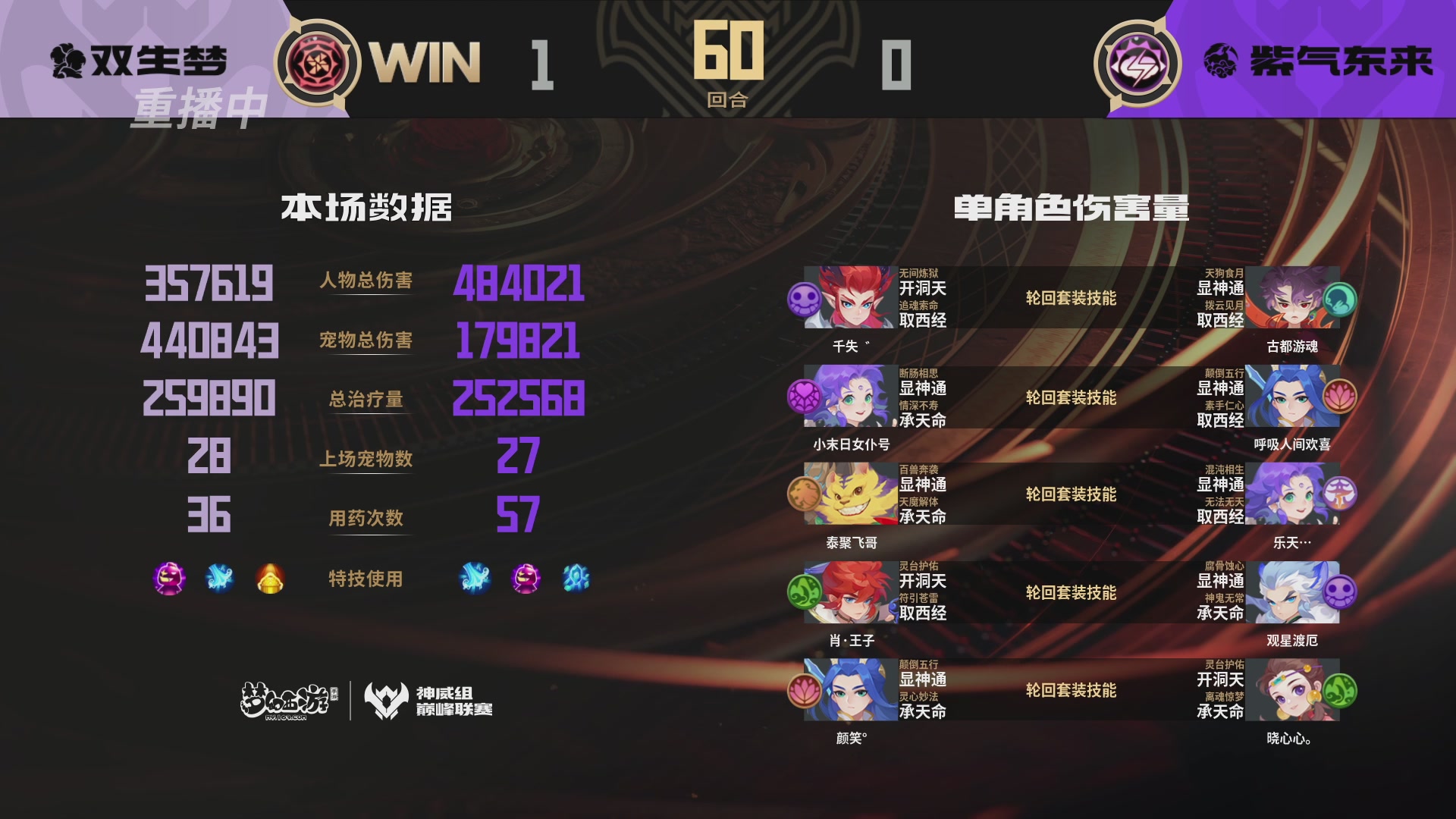 巅峰联赛S13–神威组第七轮
