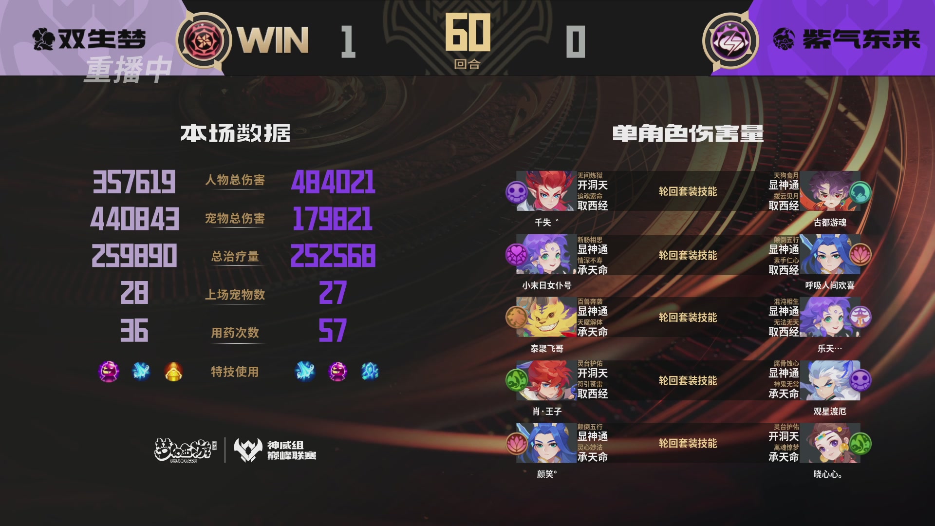 巅峰联赛S13–神威组第七轮