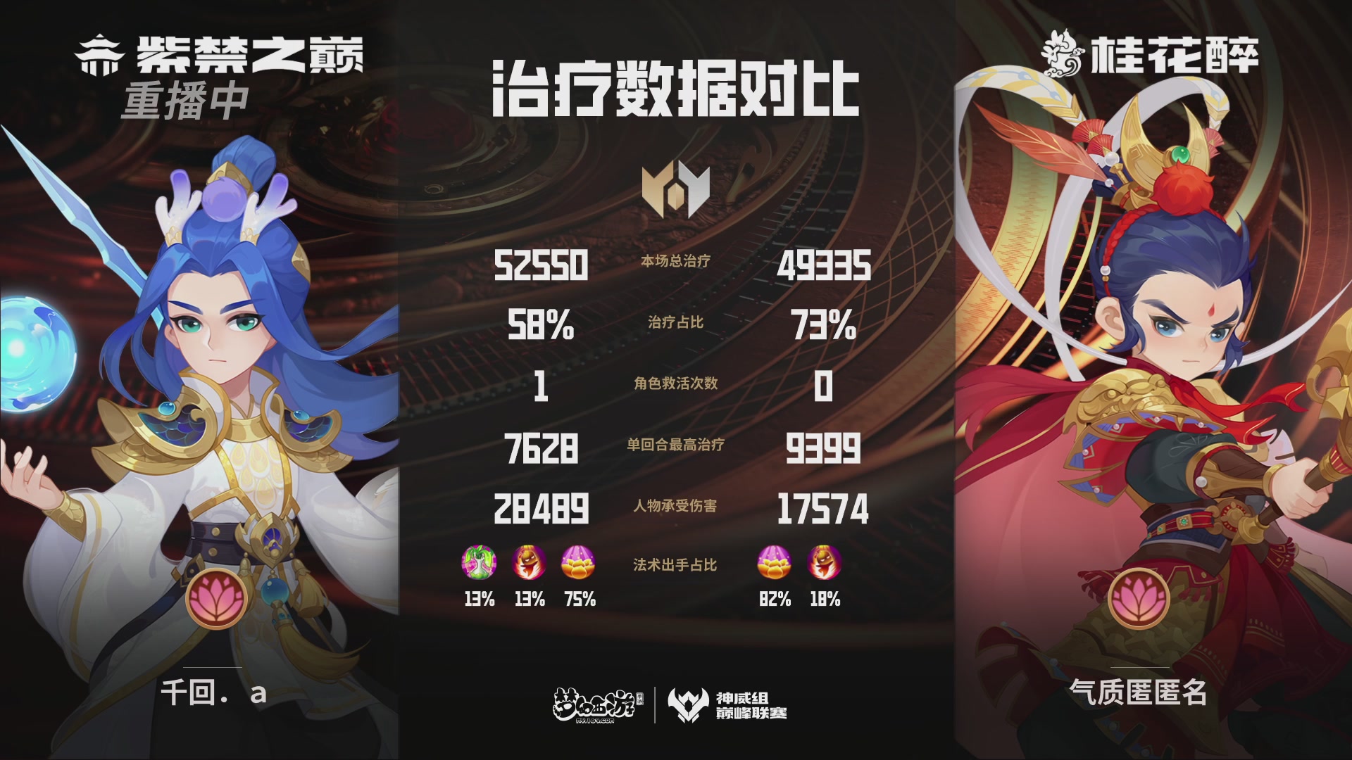 巅峰联赛S13–神威组第七轮