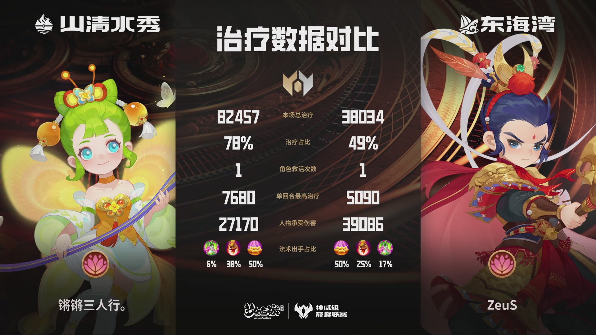 巅峰联赛S13–神威组第七轮