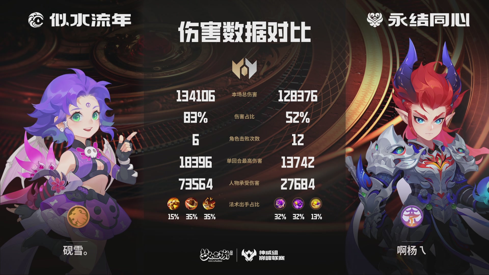 巅峰联赛S13–神威组第七轮
