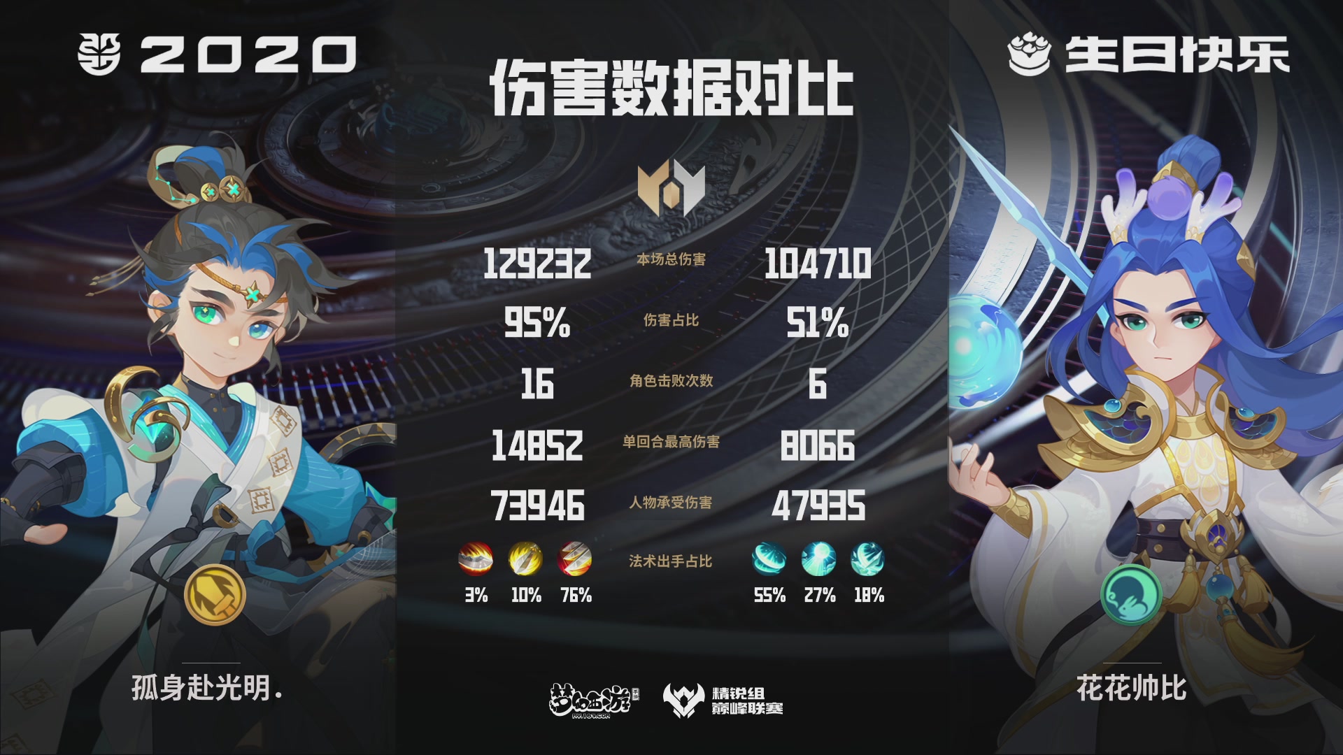 巅峰联赛S13–精锐组第七轮