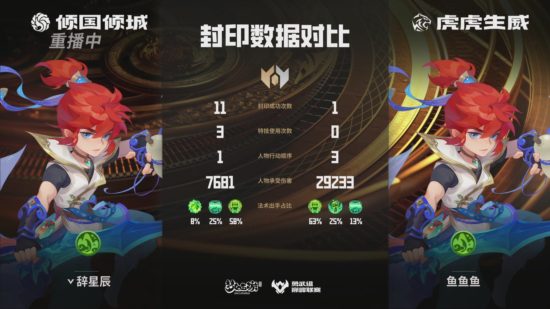 巅峰联赛S13–勇武组第七轮