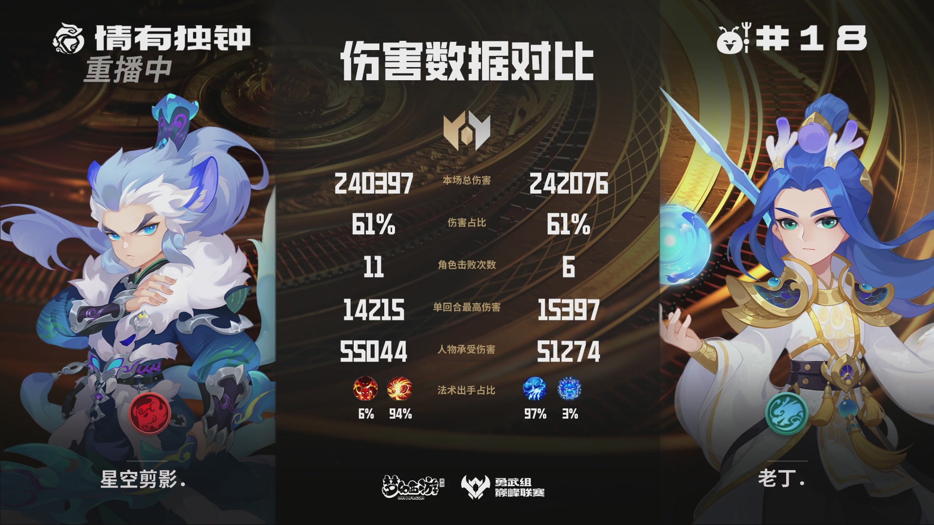 巅峰联赛S13–勇武组第七轮