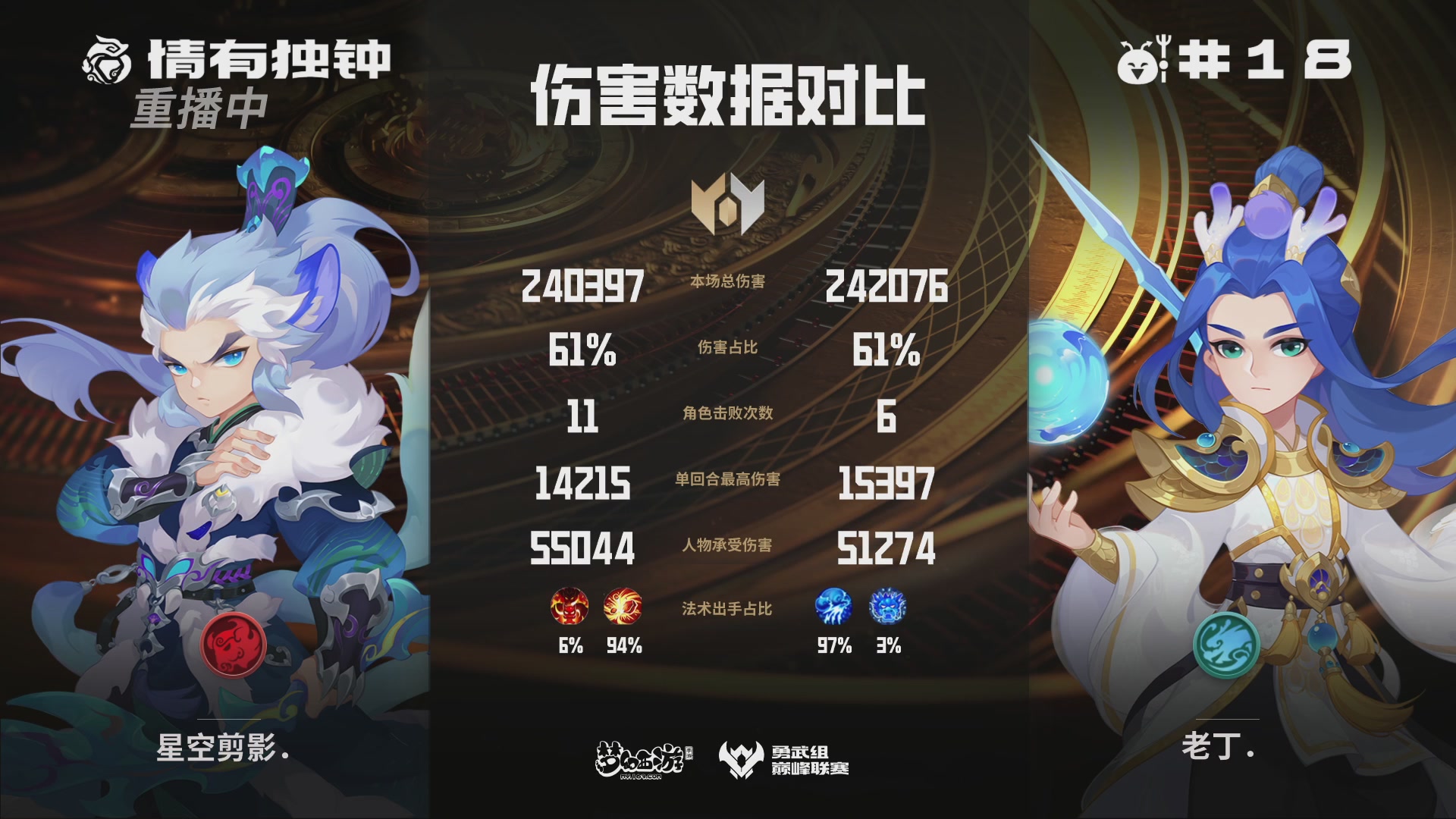 巅峰联赛S13–勇武组第七轮