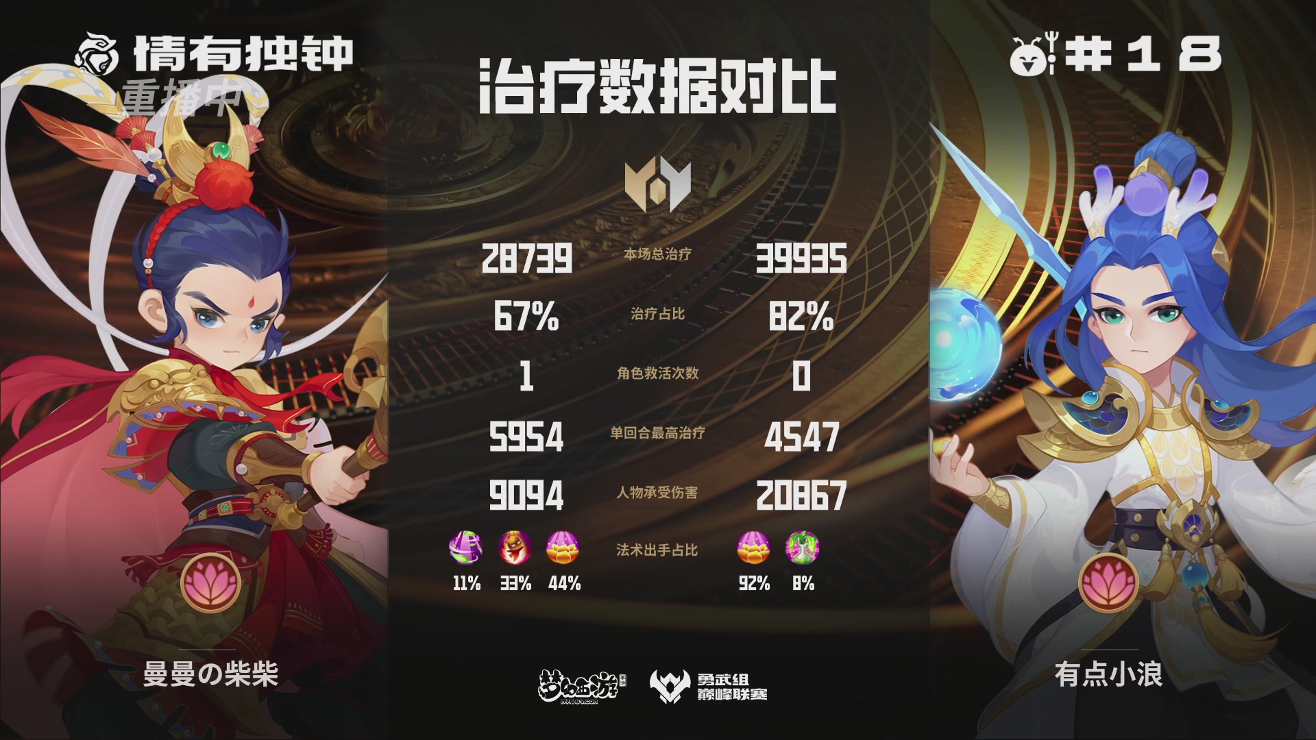巅峰联赛S13–勇武组第七轮