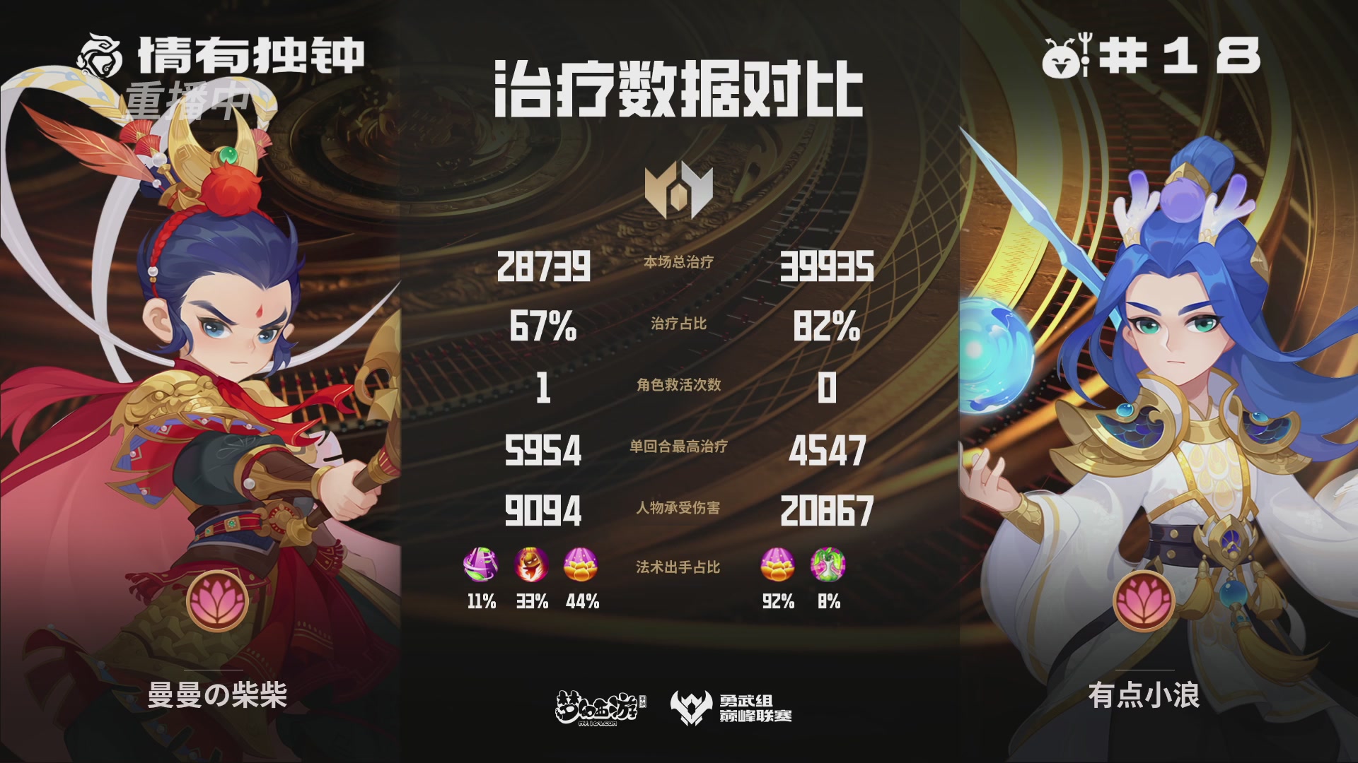巅峰联赛S13–勇武组第七轮
