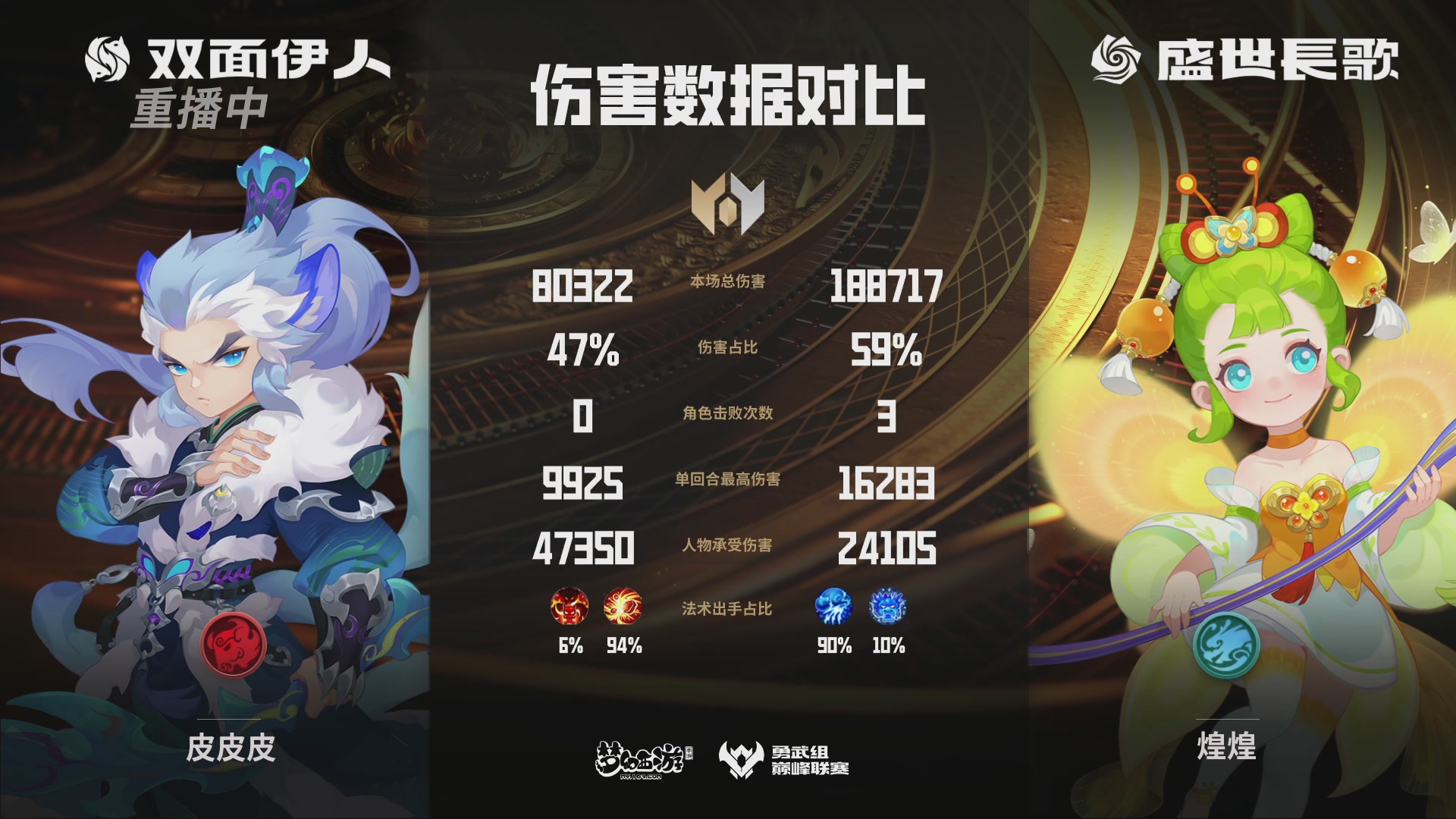 巅峰联赛S13–勇武组第七轮