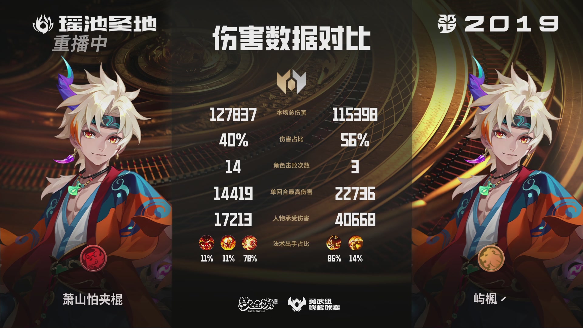 巅峰联赛S13–勇武组第七轮