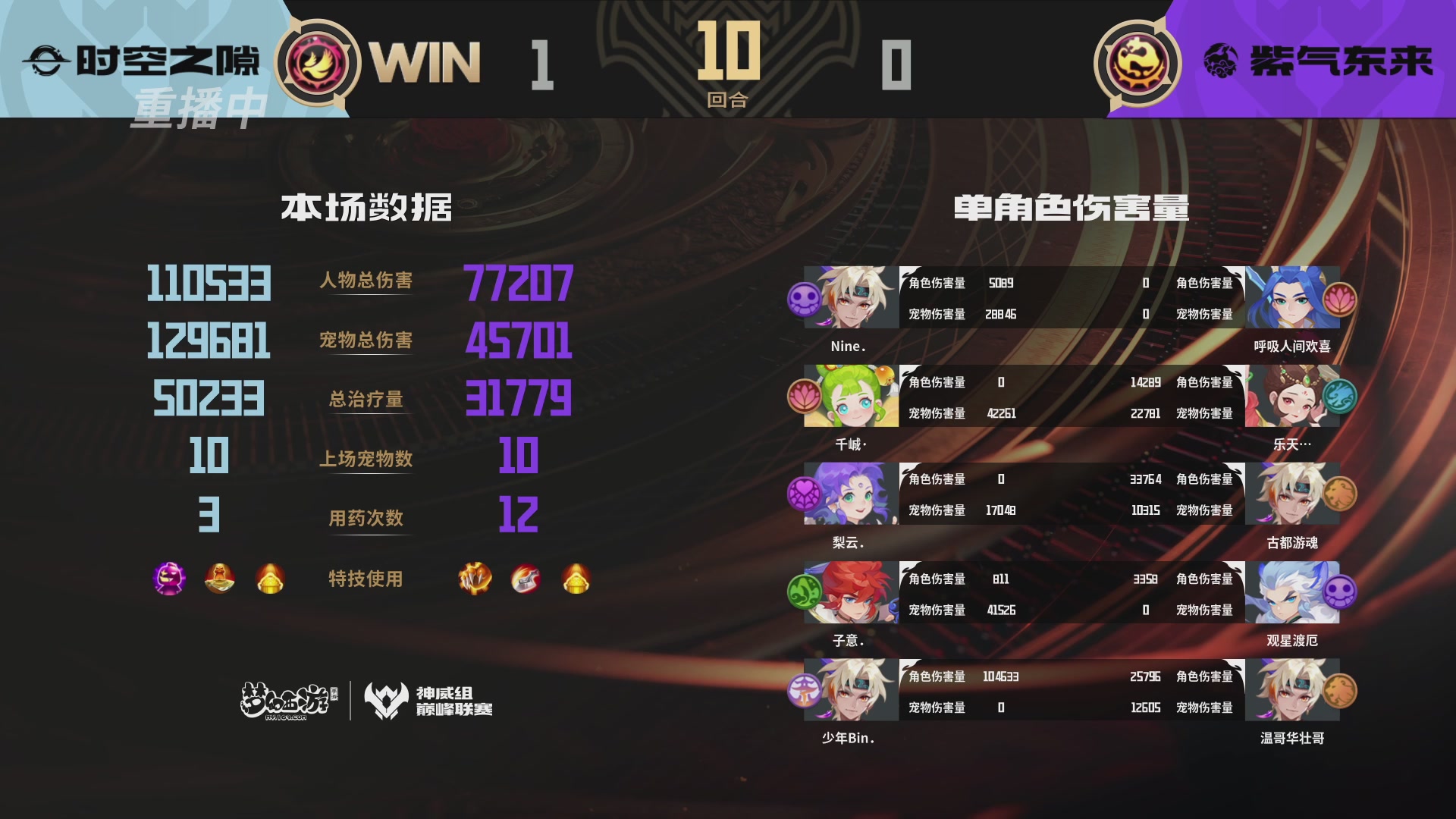 巅峰联赛S13–神威组第八轮