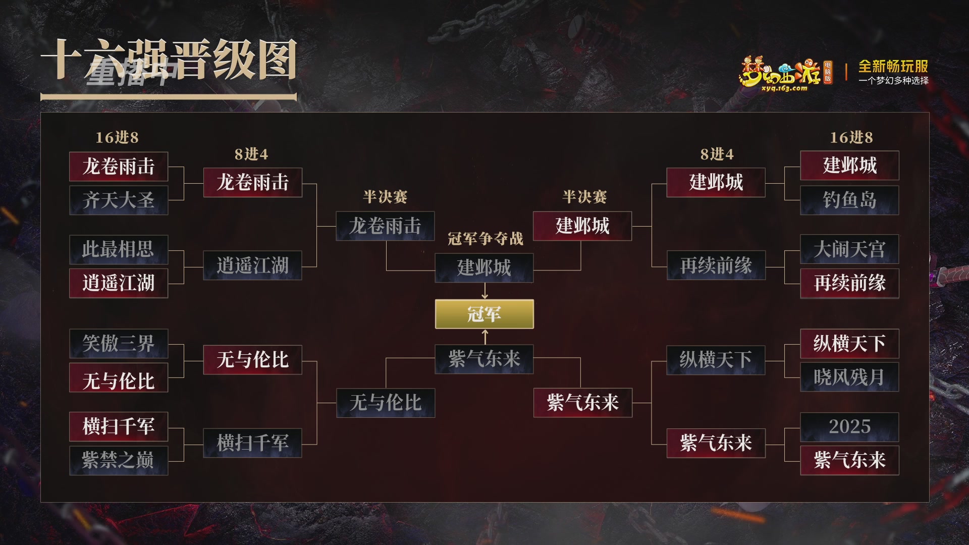 【重播】第4届畅玩服武神坛-淘汰赛