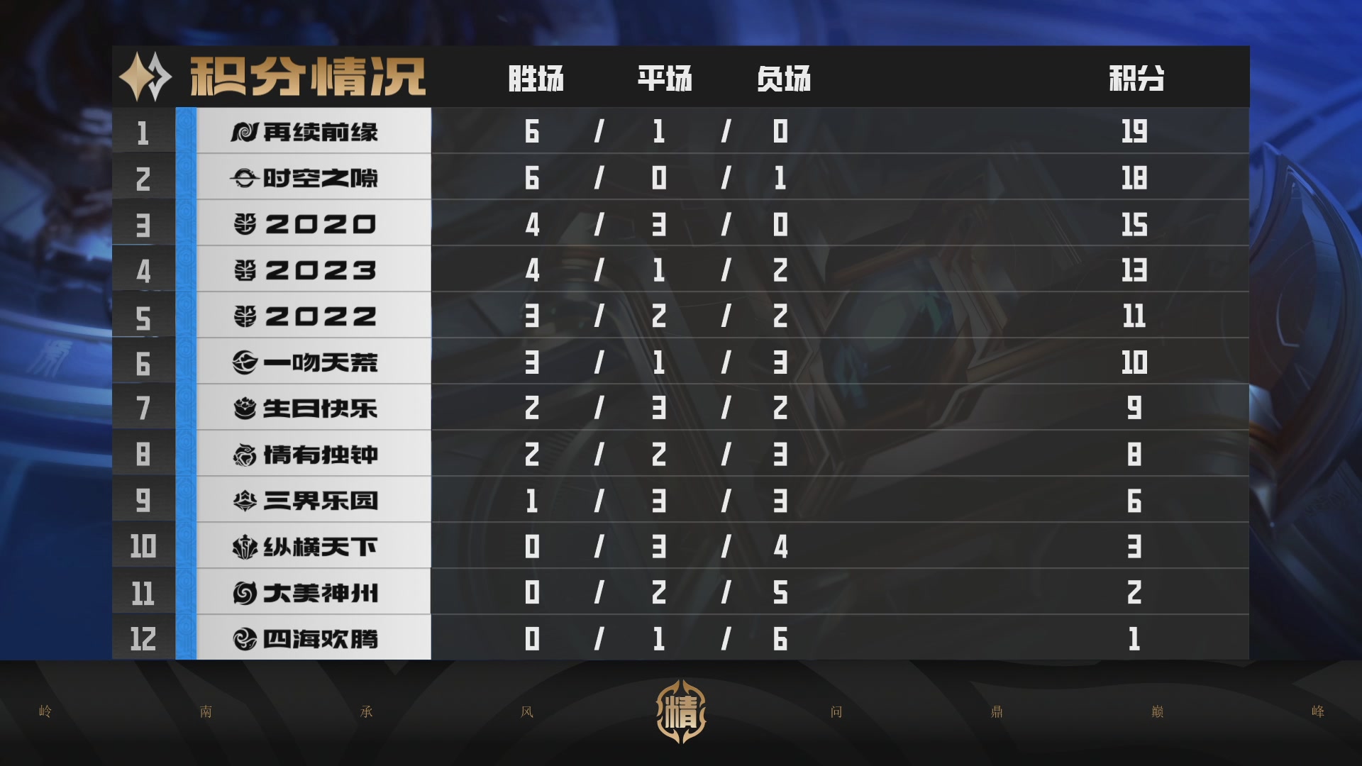 巅峰联赛S13–神威组第八轮