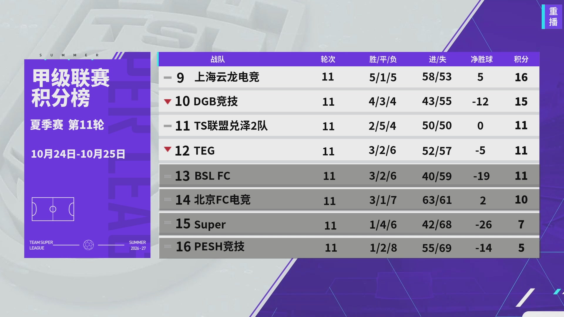 实况足球超级联赛26-27夏季赛